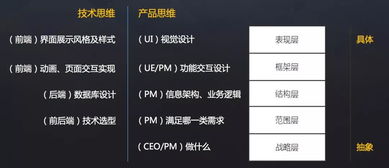 產(chǎn)品經(jīng)理在技術(shù)能力與網(wǎng)絡(luò)工程設(shè)計(jì)中的平衡之道