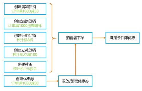 關(guān)于網(wǎng)絡(luò)工程設(shè)計(jì)的產(chǎn)品架構(gòu)設(shè)計(jì)方法與核心設(shè)計(jì)原則